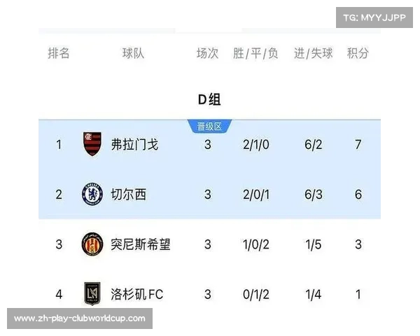 切尔西险胜晋级本菲卡顽强逼平弗拉门戈抢占先机世俱杯赛程全解析 切尔西险胜晋级本菲卡顽强逼平弗拉门戈抢占先机世俱杯赛程全解析