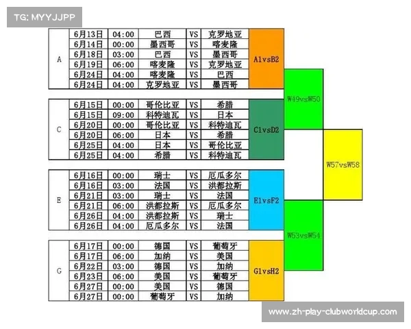 2022世界杯具体赛程解析:从开幕到闭幕的日期安排与重要赛事一览 2022世界杯具体赛程解析:从开幕到闭幕的日期安排与重要赛事一览