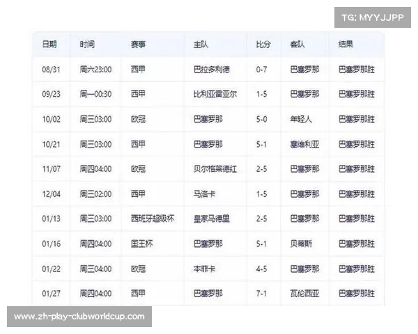 巴萨两季创造奇迹 15次1比0取胜成为五大联赛之最 巴萨两季创造奇迹 15次1比0取胜成为五大联赛之最
